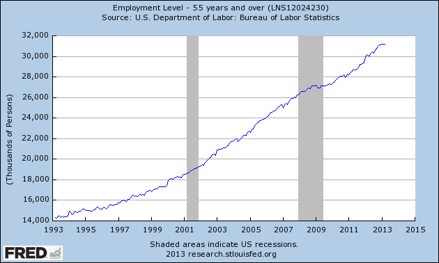 FRED Graph