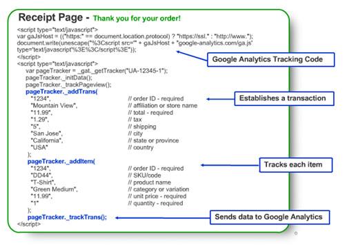 Track Ecommerce Transactions