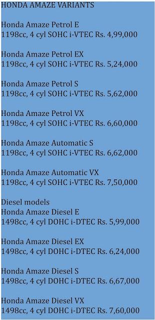 HONDA AMAZE -Honda's 1st diesel sedan for India