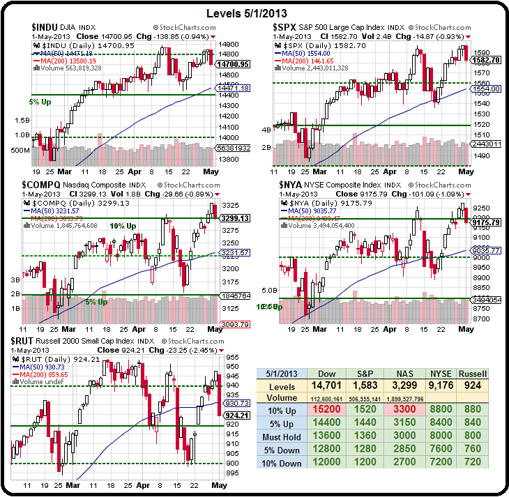 Thursday – ECB Cuts Rates Sending Euro Up, Dollar Down, Futures Up