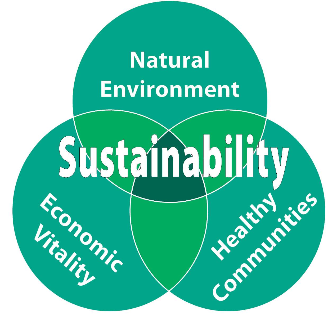 Practicing Sustainable Behavior In A Community - Abstract VI