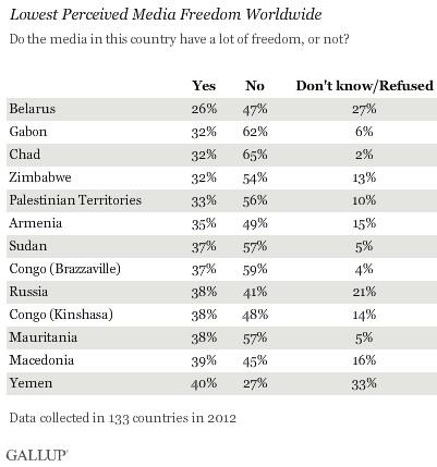 Is The Press Free Or Controlled ?