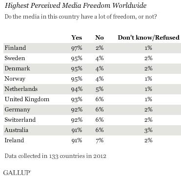 Is The Press Free Or Controlled ?