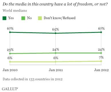 Is The Press Free Or Controlled ?