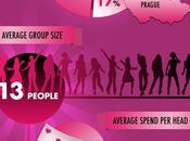 Will Having ‘average’ Night? Popular Night Ideas Infographic