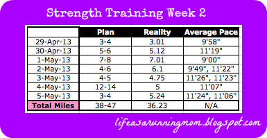 Strength Training Week 2