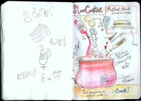 The Sketchbook Project and Cinco de Mayo Whole Fruit Margaritas BBQ Ribs/Slow Cooker Pork Recipe