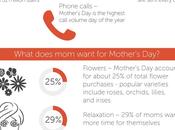 What Does Really Want Mother’s Day?