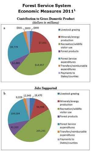 http://org.salsalabs.com/o/1810/images/FS%20pie%20chart.jpg