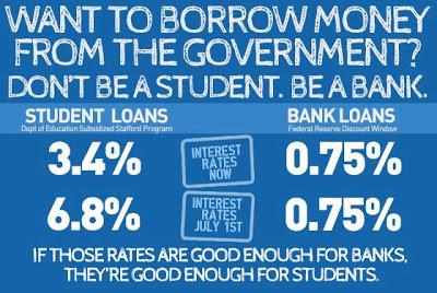 Warren Would Lower Student Loan Rate
