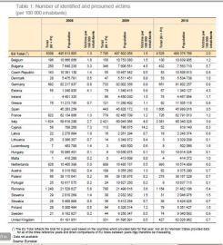 Eurotrafficking