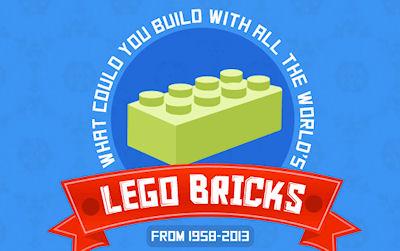 You Won't Believe What All The World's LEGO Bricks Could Build