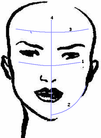How to Know Your Face Shape