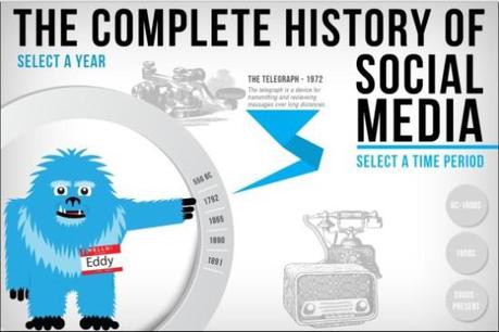 history of social media 2