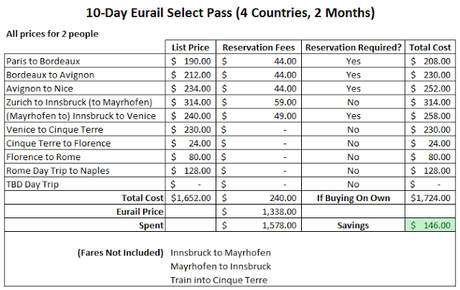 How to Make Train Reservations With a Eurail Pass