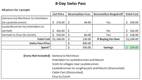 How to Make Train Reservations With a Eurail Pass