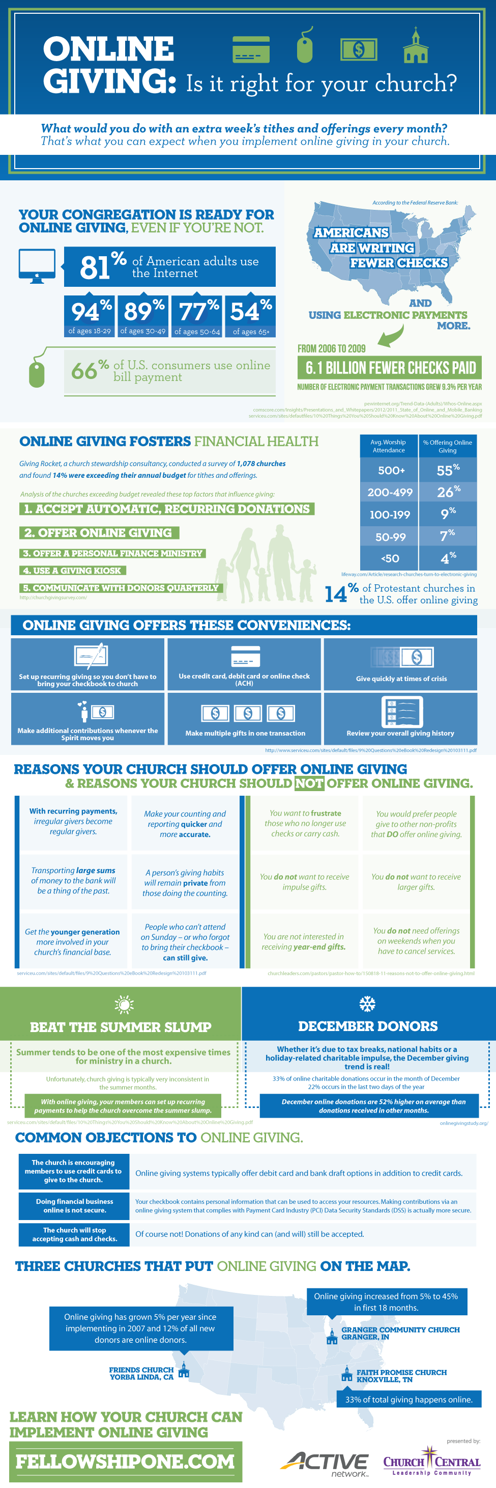 Online Giving: Is it right for your church? [Infographic]