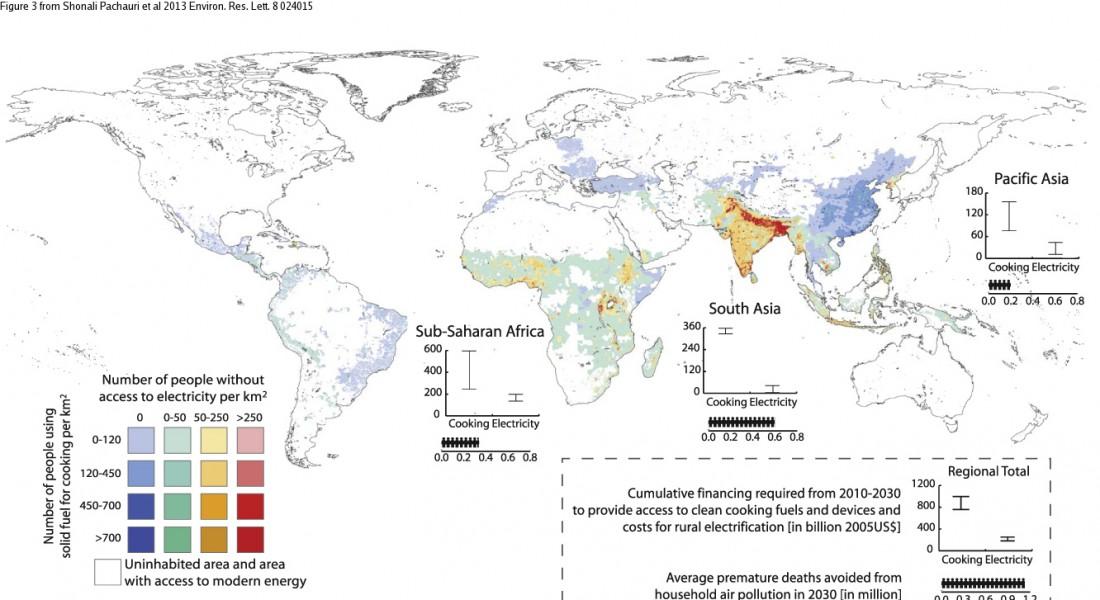 Current global distribution of population without access to modern cooking and electricity with estimates of cumulative costs for achieving total rural electrification and universal modern cooking access by 2030 and deaths avoided in 2030. (Credit: See citation at the end of this article)