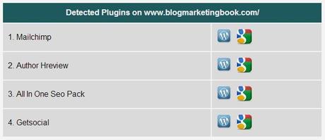 Know the Plugins used by your FAVORITE Blogs