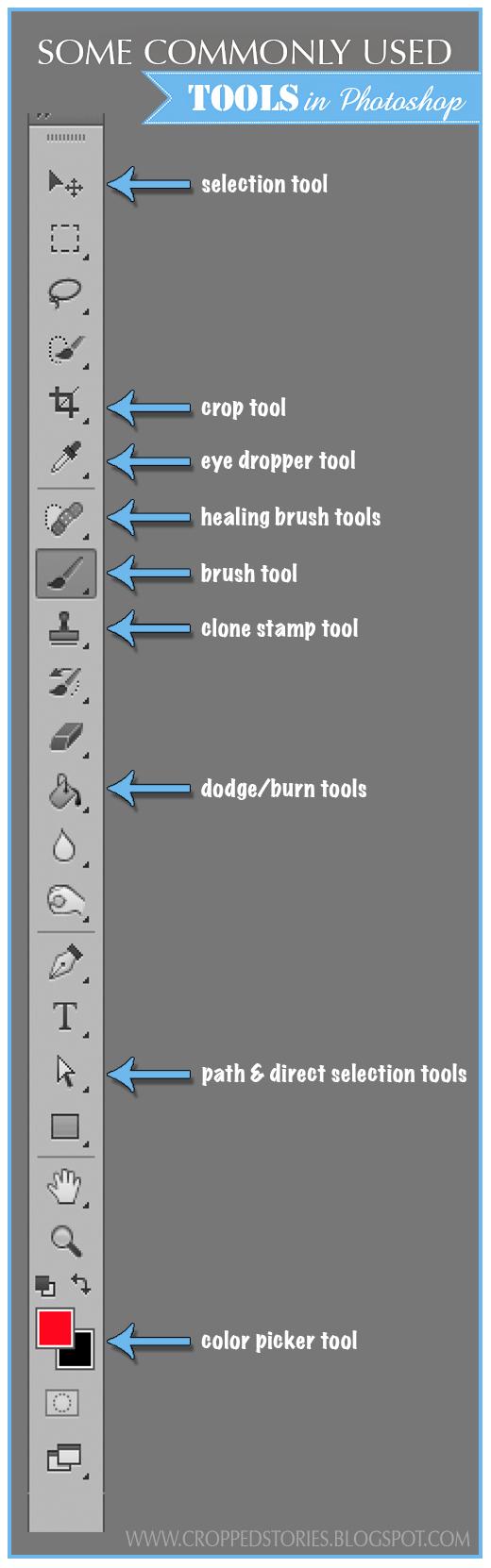 Tools Toolbar explained