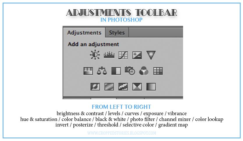 Adjustment Tools explained