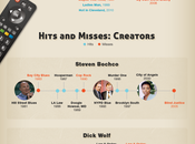 Most Shows Gets Cancelled After Season [Infographic]