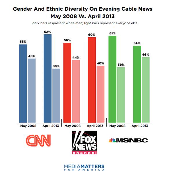 Cable News Regressing On Diversity