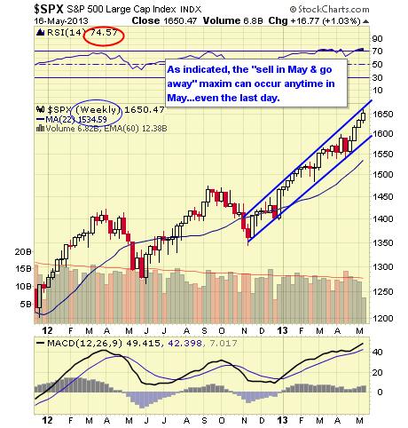 .SPX WEEKLY