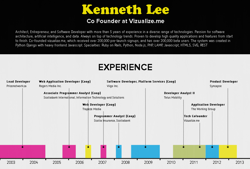 kenneth Lee - Vizualise me