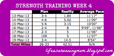 Strength Training Week 4