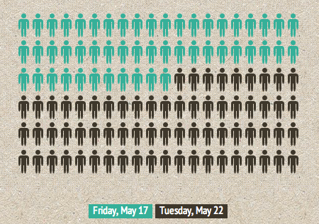 Vuyo Mbuli Twitter Follower Growth 22 May 2013