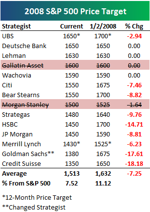 2,100 Tuesday – Goldman Gets Sheeple Ready for Slaughter