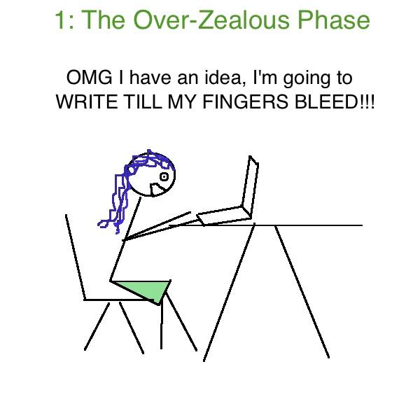 over-zealous, writing