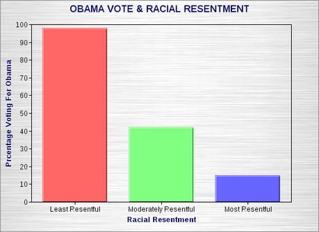 Race Is Still A Serious Issue For U.S. & GOP