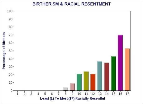 Race Is Still A Serious Issue For U.S. & GOP