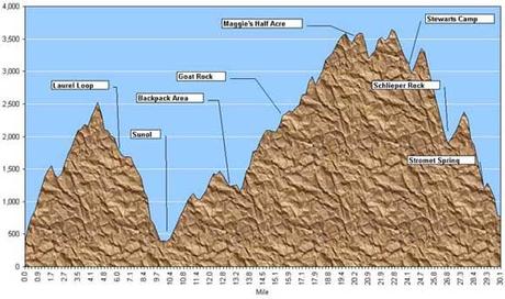 Ohlone 50k