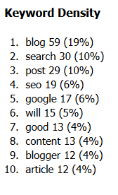 importance-of-keywords-in-blog-seo