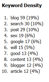 importance-of-keywords-in-blog-seo importance-of-keywords-in-blog-seo