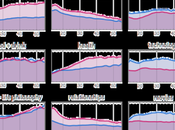 What People Talk About Facebook