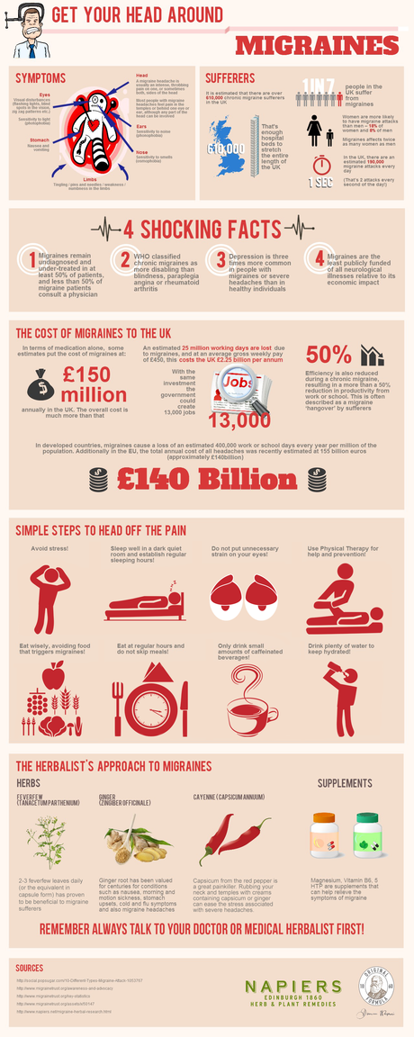 migraine infographic Migraine Help