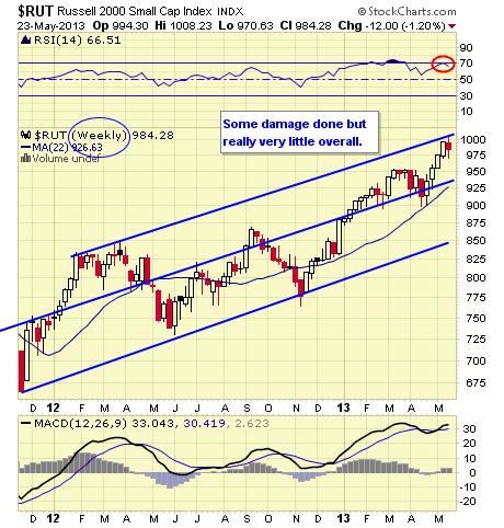 RUT WEEKLY