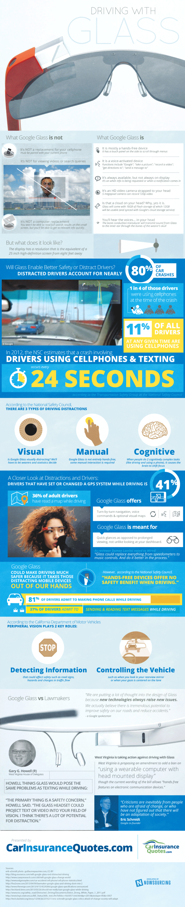 Driving with Google Glass [Infographic]