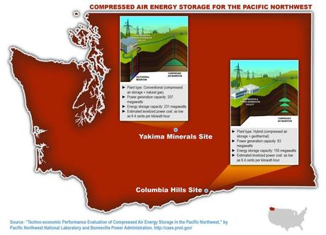 Compressed Air Energy Storage for the Pacific Northwest (Source: 