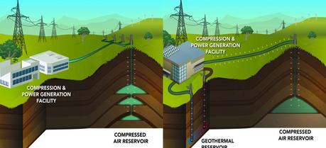 Compressed Air Energy Storage: Columbia Hills Site (left) and Yakima Minerals Site (Source: “Techno-economic Performance Evaluation of Compressed Air Energy Storage in the Pacific Northwest”, by Pacific Northwest National Laboratory and Bonneville Power Administration, http://caes.pnnl.gov/)