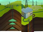 Study Proposes Storing Renewable Energy Rocks