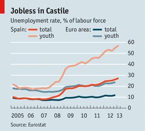 Spanish unemployment: Indignant, undignified