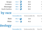 Most Southerners Want Medicaid Expansion