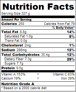 Guest Blogger: Poppy’s Patisserie – Moroccan Harissa and Sesame Quinoa Balls on Griddled Asparagus Salad with a Creamy Harissa Dressing Calorie Count :: New Recipe