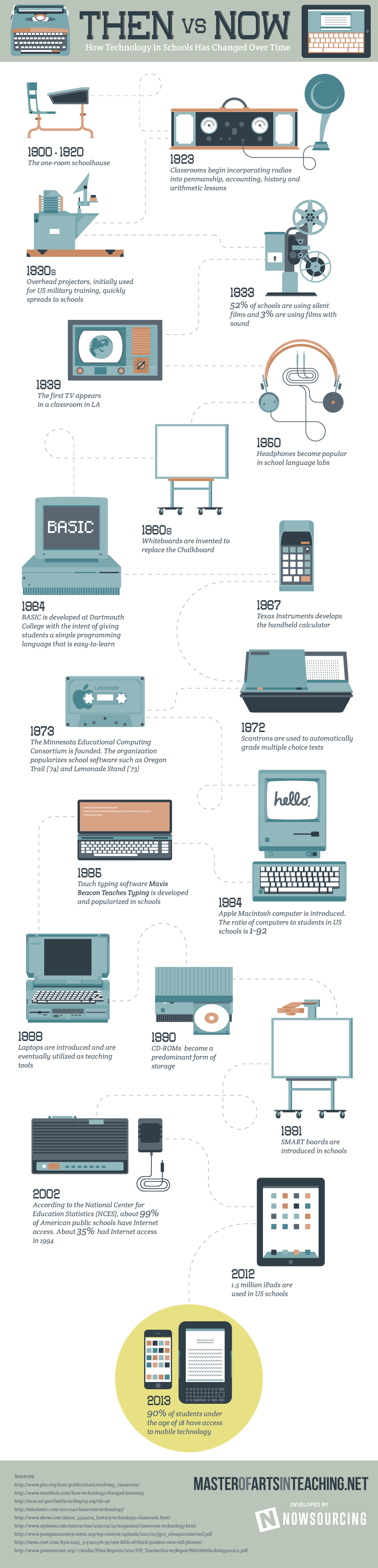 Then Versus Now: How Technology in Schools Has Changed Over Time