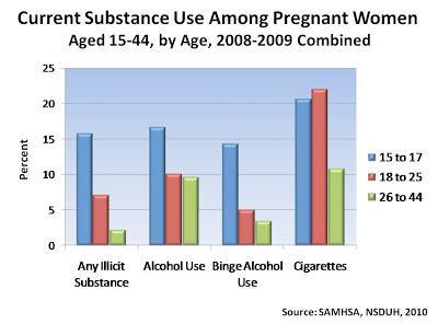 Women, Cigarettes, and Meth